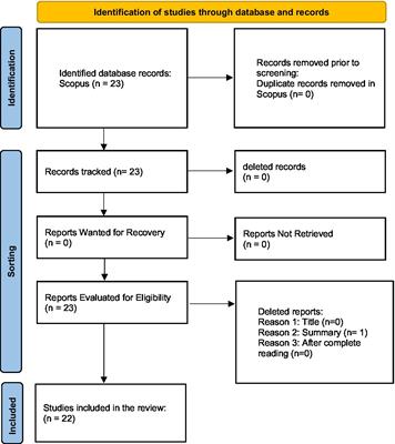 Neurological telerehabilitation in the COVID-19 era – current perspectives through a bibliometric analysis